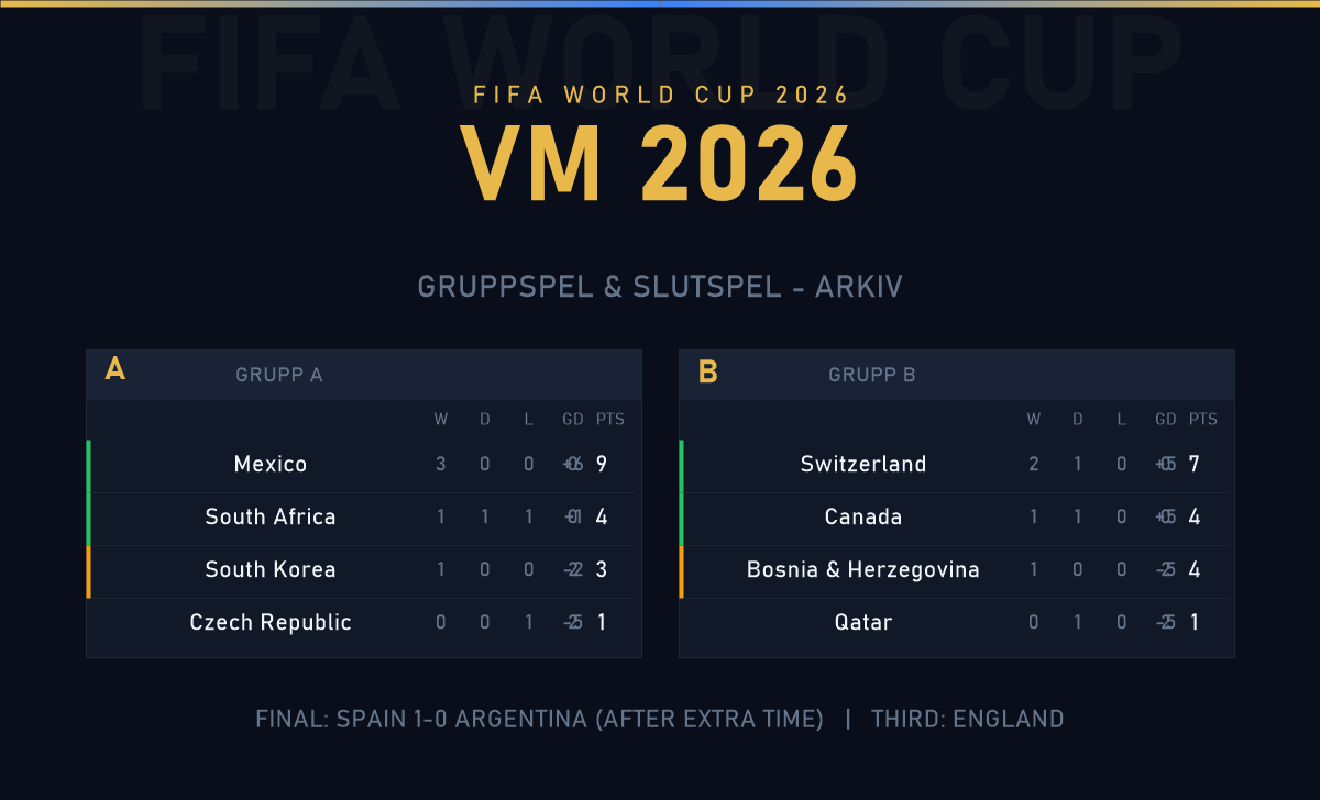 VM 2026 preview